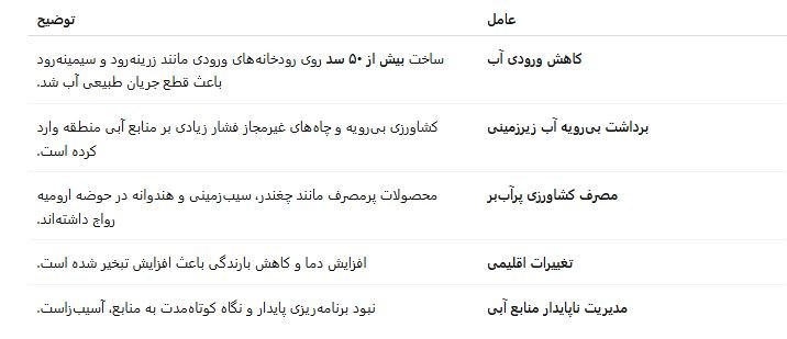 دریاچه ارومیه , کشور ترکیه , 