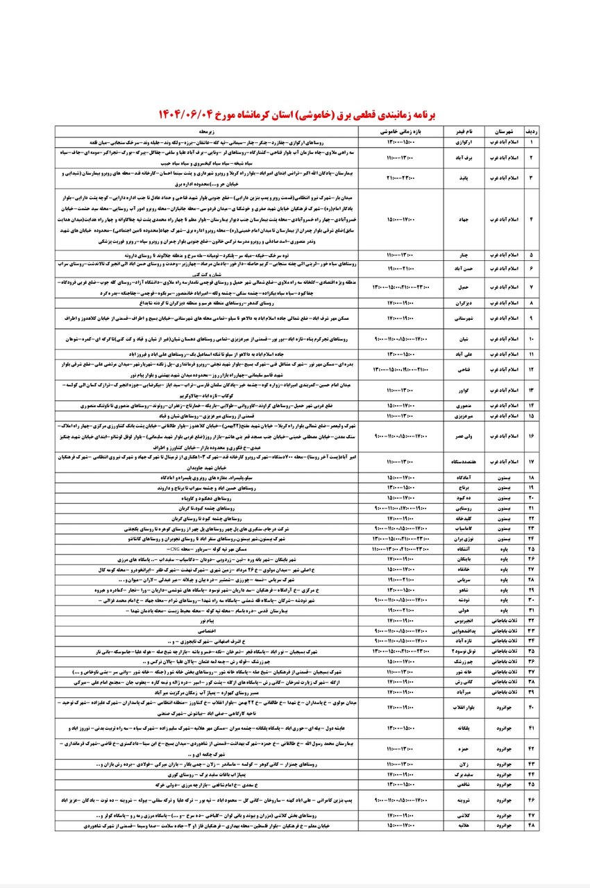 برنامه قطعی برق کرمانشاه سه شنبه ۴ شهریور + لیست مناطق
