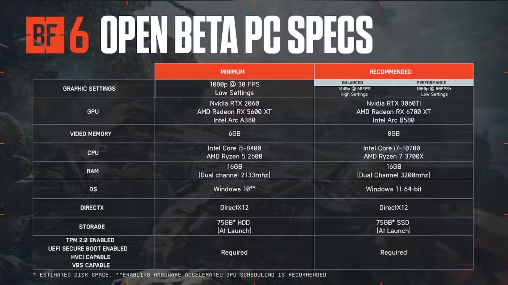 pc specs bf6 جزئیات بتای عمومی battlefield 6 منتشر شدند