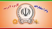 وام نگین امید زرین بانک سپه با کارمزد 4 درصد + شرایط دریافت 