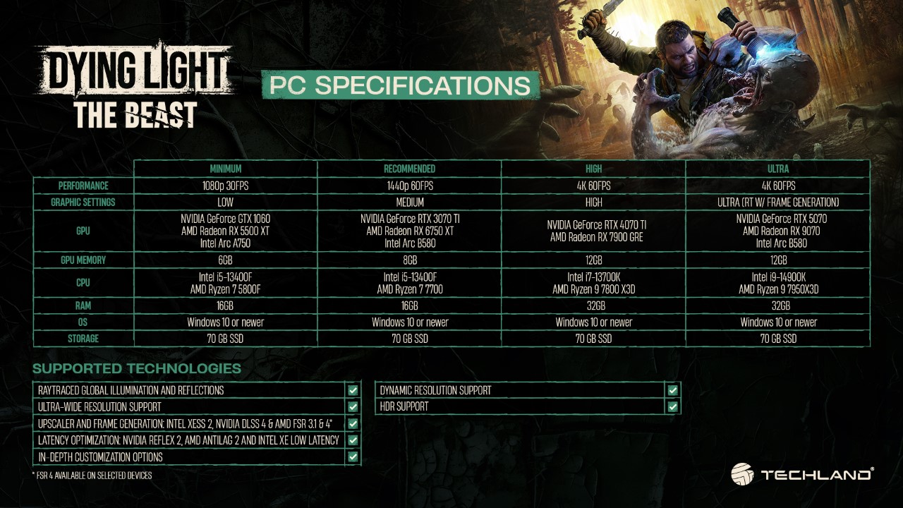 1lyrw0c3ormf1 سیستم مورد نیاز بازی Dying Light The Beast اعلام شد - گیمفا