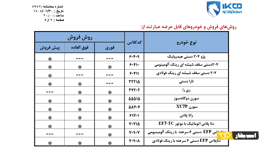 شرایط فروش ایران خودرو آبان 1404