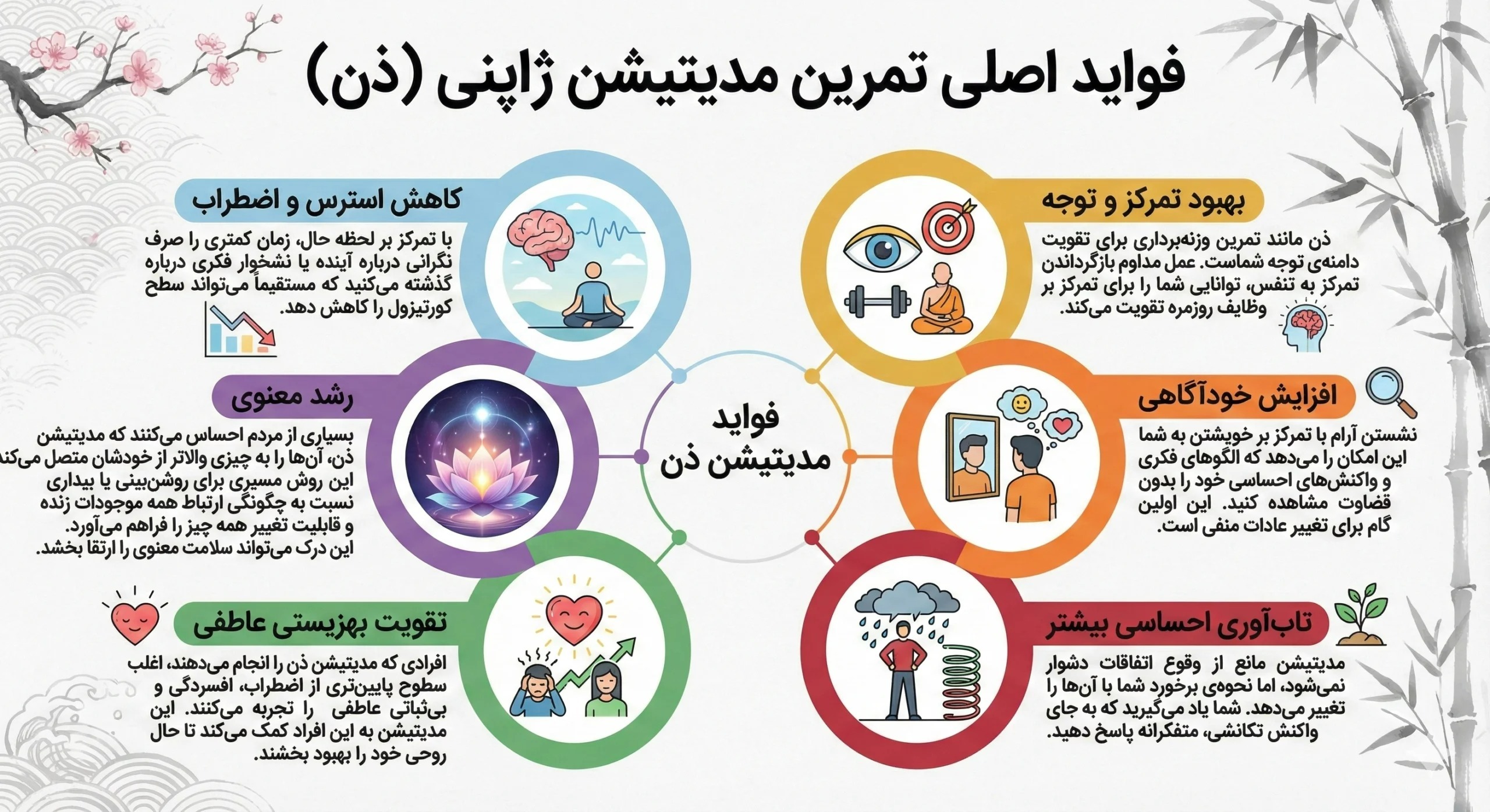اضافه کردن تمرینی مانند ذن در زندگی شما می‌تواند اثرات دگرگون‌کننده‌ای داشته باشد که فراتر از آرامش صرف است.