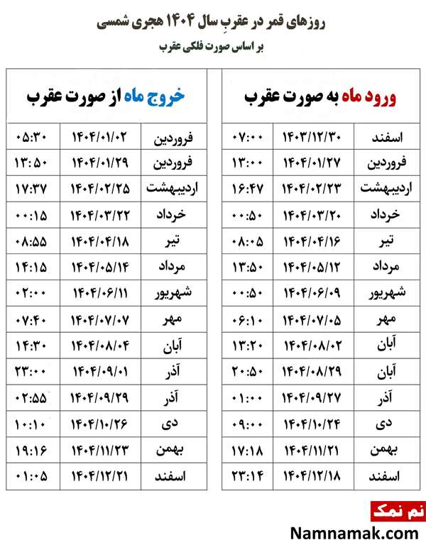جدول کامل روزهای قمر در عقرب جدول کامل روزهای قمر در عقرب