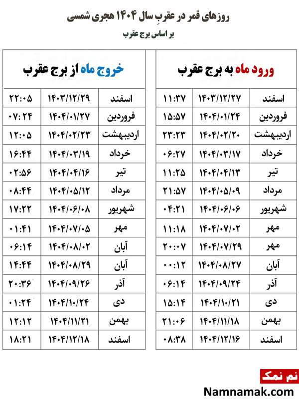 جدول کامل روزهای قمر در عقرب جدول کامل روزهای قمر در عقرب