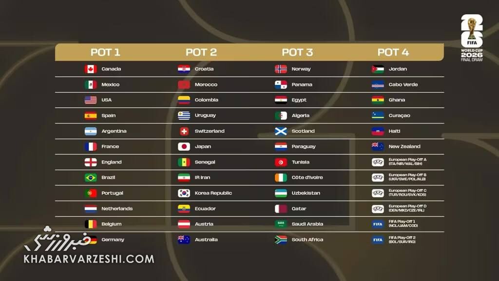 سیدبندی جام جهانی ۲۰۲۶