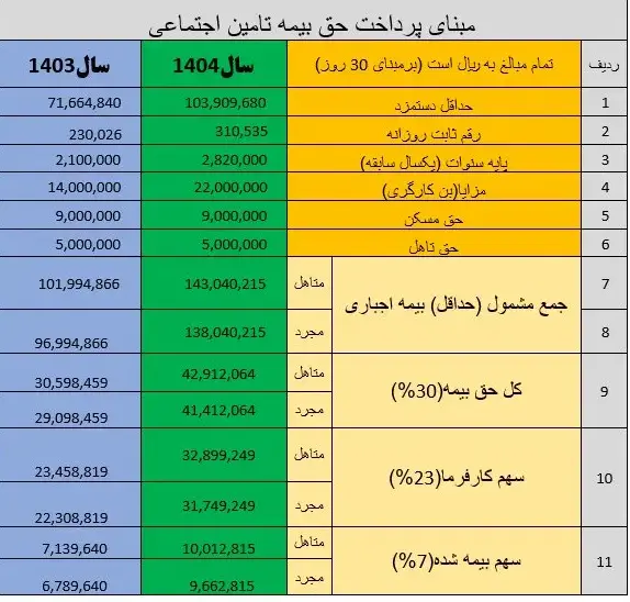 حقوق بازنشستگان
