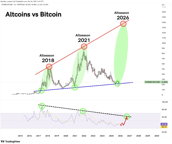 analysts-believe-altseason-is-loading-despite-novembers-brutal-losses-