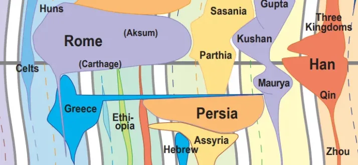 یونان باستان