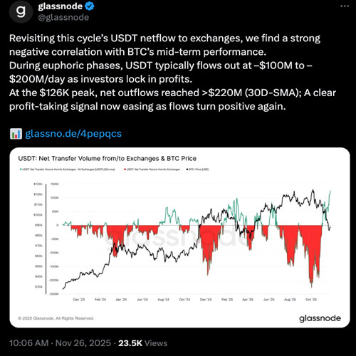 bitcoin-usdt-performance-glassnode