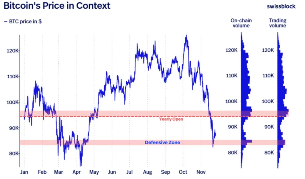 محدوده ۹۲ هزار دلار مانع رشد بیشتر بیت کوین شد محدوده ۹۲ هزار دلار مانع رشد بیشتر بیت کوین شد