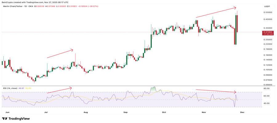 merlin-chain-price-bull-trap-analysis