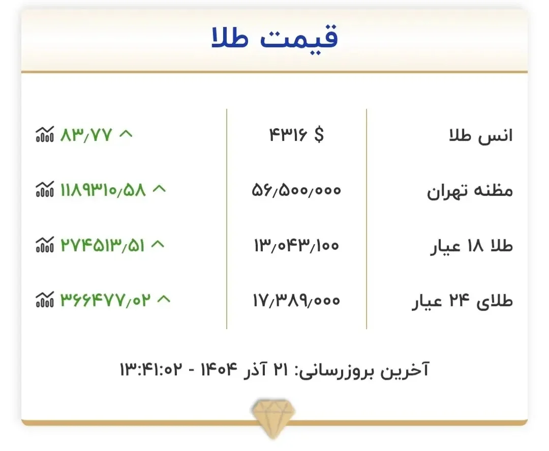 عکس| سفر زمان؛ «عزت‌الله رمضانی‌فر» در 27 سالگی در کنار «سیمین غفاری» و «رضا بیک ایمانوردی»