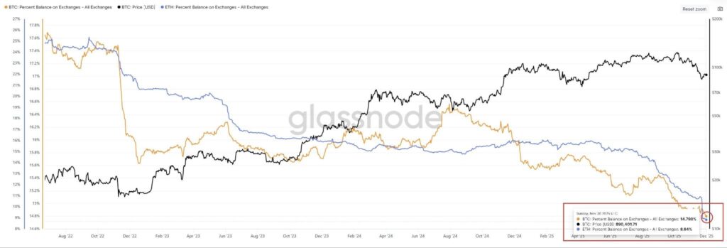 اتریوم در صرافیها کمیاب شد
