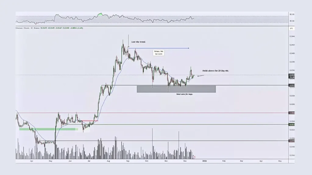 سطوح کلیدی اتریوم پس از ریزش اخیر