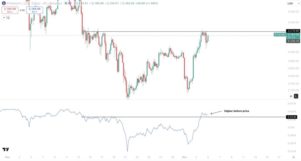 اتریوم در صرافیها کمیاب شد