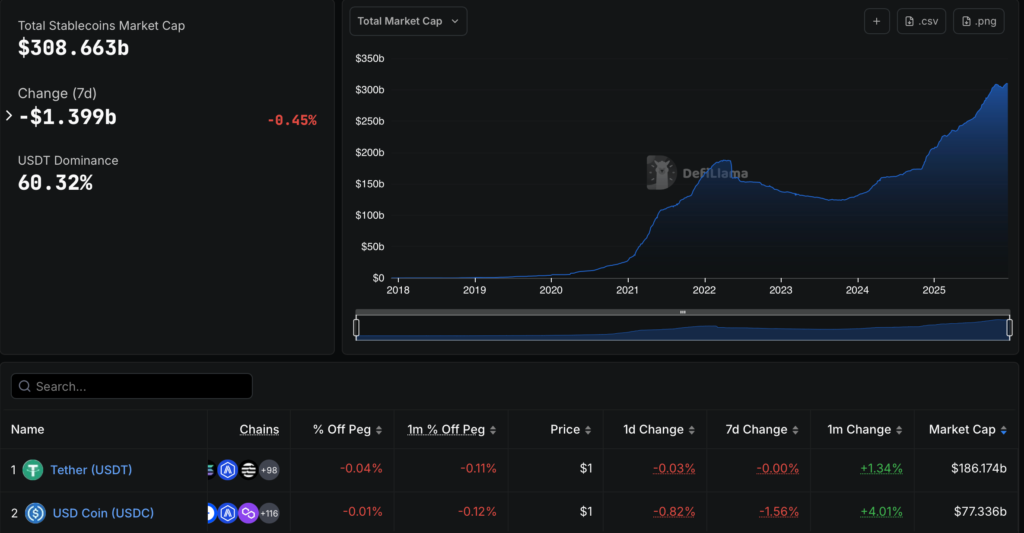 استیبل‌کوین‌ها در ۲۰۲۶ جایگزین سیستم بانکی سنتی می‌شوند