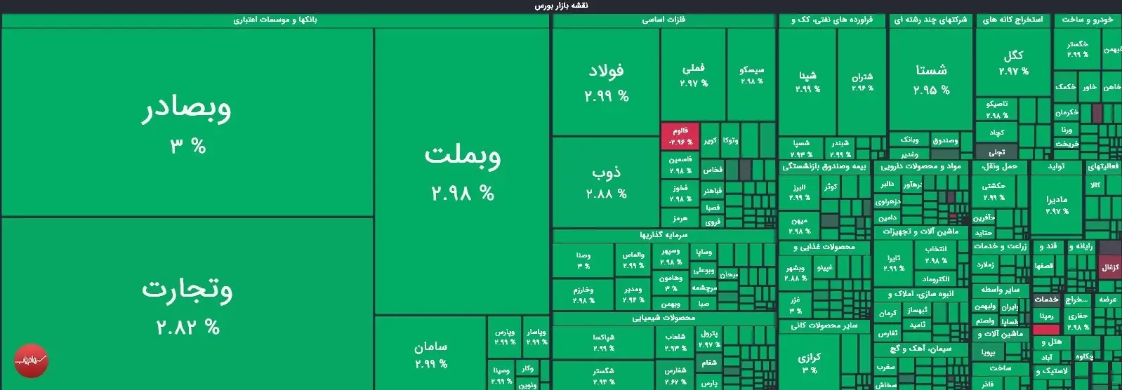 شکستن مرز تاریخی بورس تهران؛ شاخص کل از 4 میلیون واحد عبور کرد!