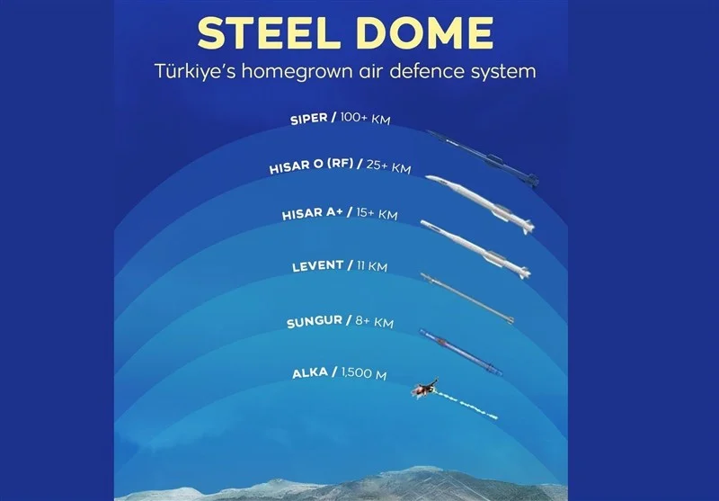 کشور ترکیه , 