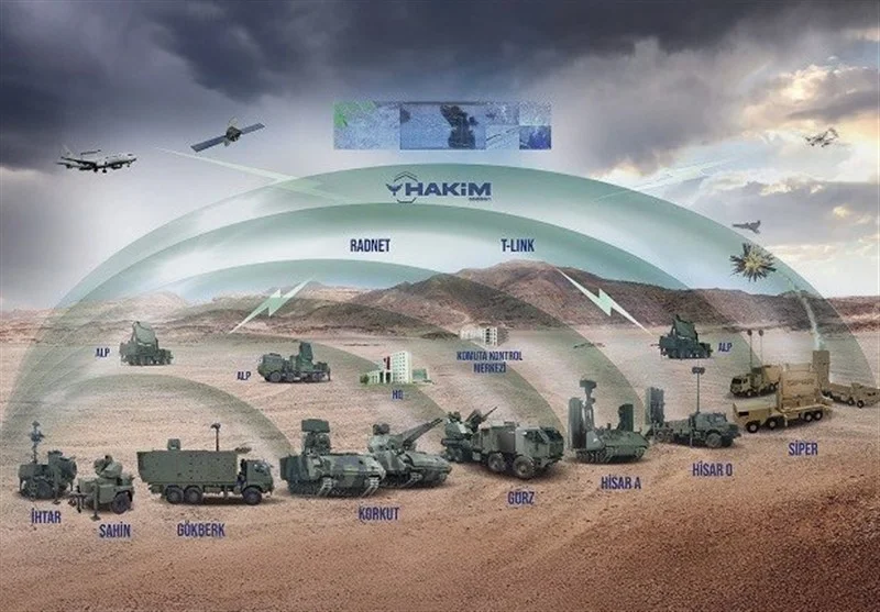 کشور ترکیه , 