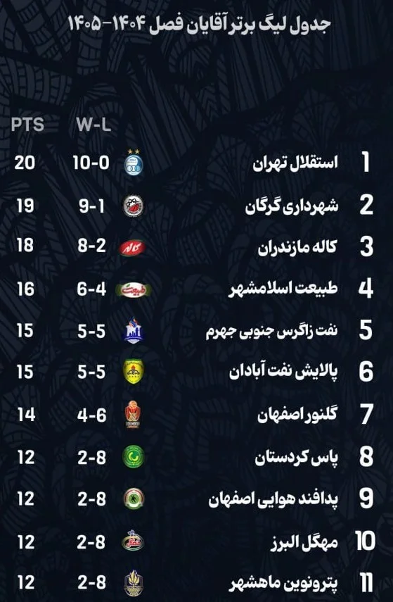 بسکتبال , لیگ برتر بسکتبال , استقلال , 