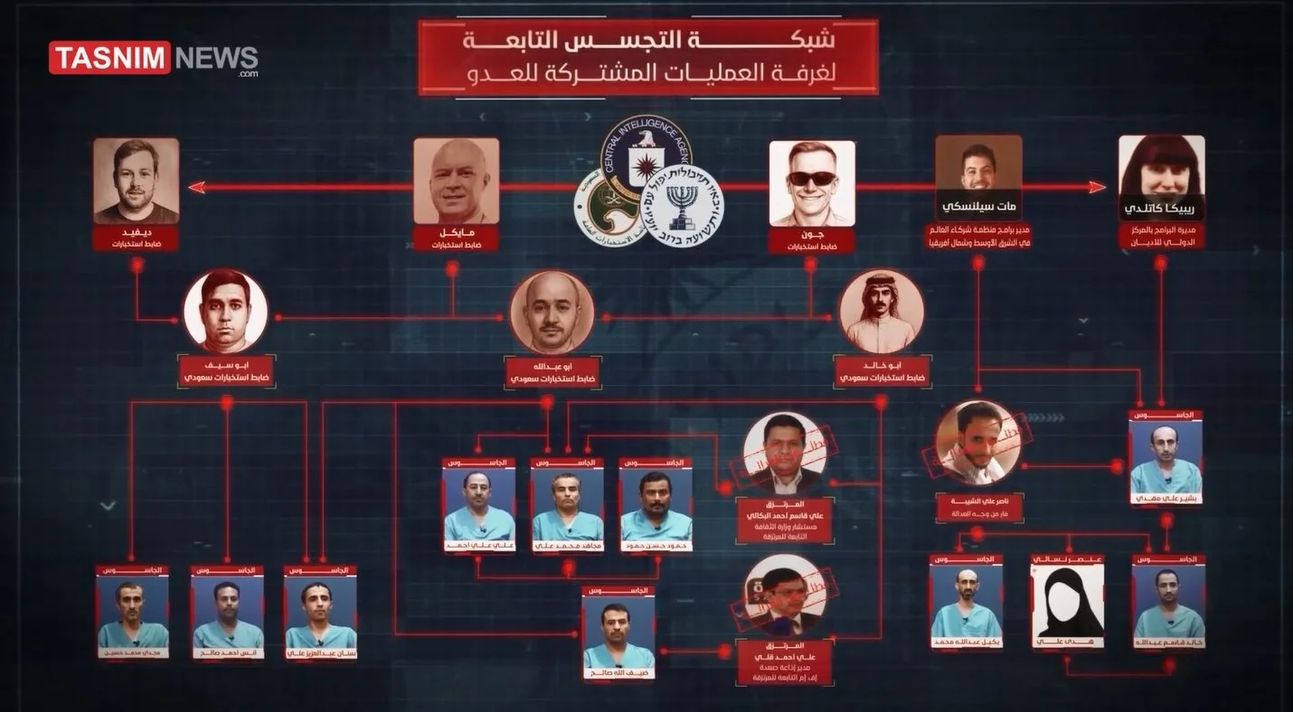 یمن , آخرین تحولات یمن , صنعاء , عربستان سعودی , رژیم صهیونیستی (اسرائیل) , کشور آمریکا ,