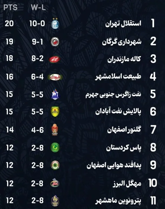 بسکتبال , لیگ برتر بسکتبال ,