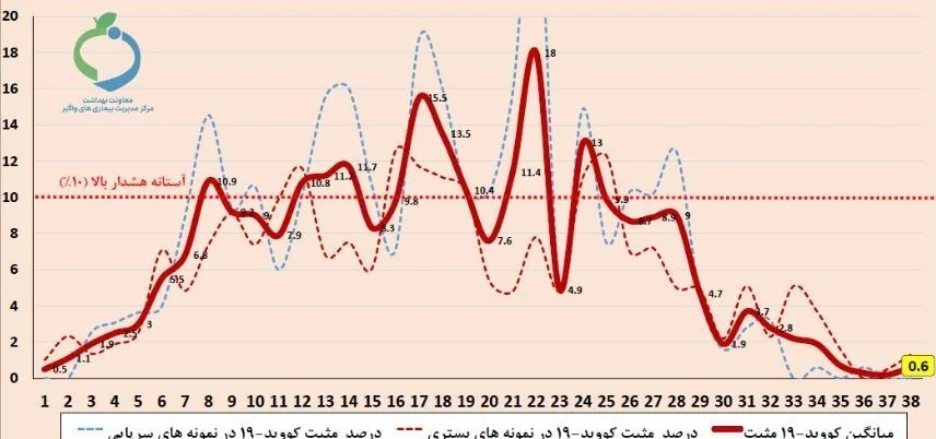 آنفلوآنزا , وزارت بهداشت , بهداشت و درمان , کرونا ,