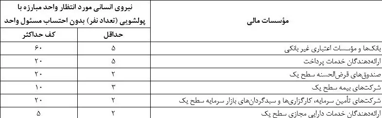 پولشویی , اقتصاد , تروریسم , مرکز اطلاعات مالی ,