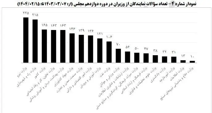 مجلس شورای اسلامی ایران , نمایندگان مجلس شورای اسلامی ایران ,
