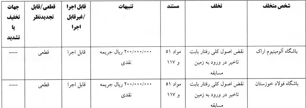 تیم فوتبال آلومینیوم اراک , تیم فوتبال فولاد خوزستان , فراز کمالوند ,