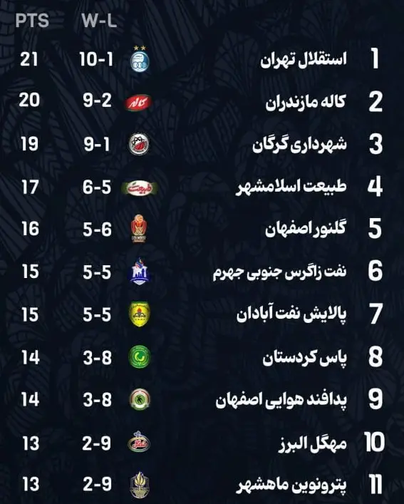 بسکتبال , لیگ برتر بسکتبال ,