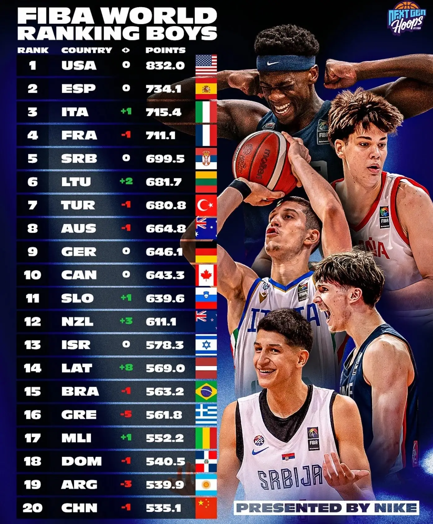 بسکتبال , بسکتبال ایران , 