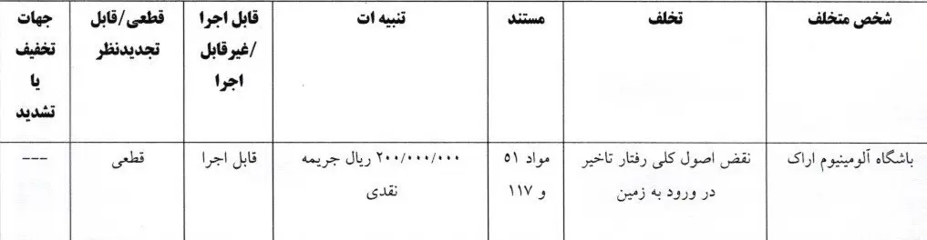 تیم فوتبال تراکتور تبریز , خداداد عزیزی , 