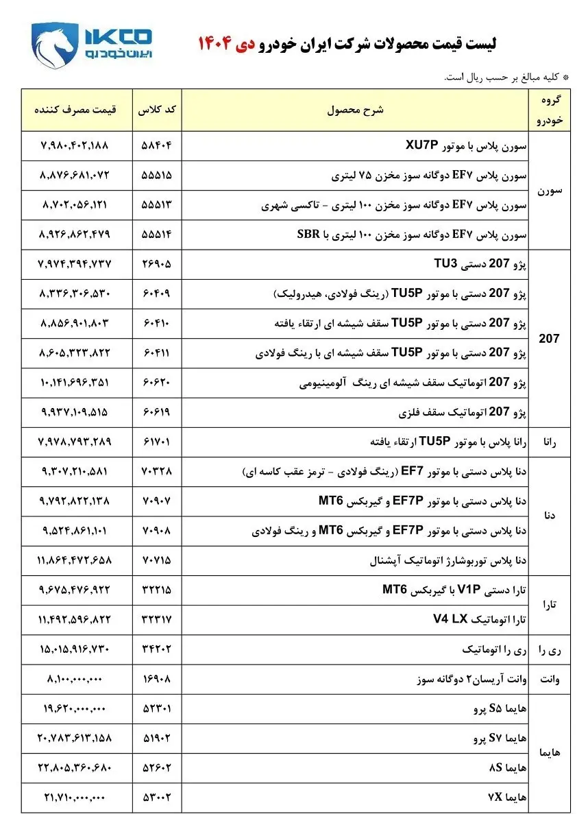 خودرو , گروه صنعتی ایران خودرو , 