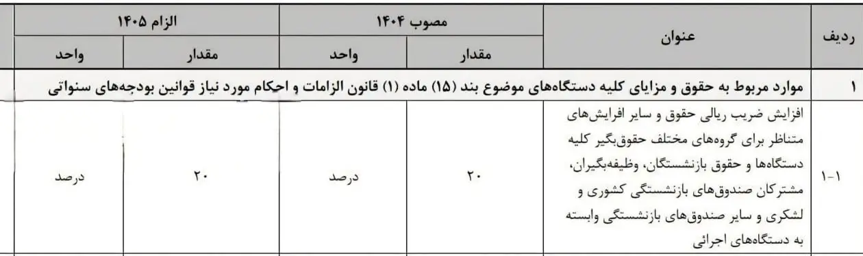 سازمان برنامه و بودجه کشور , 