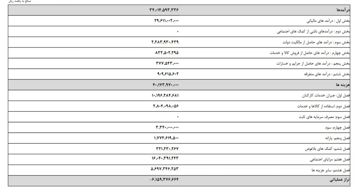 سازمان امور مالیاتی کشور , 