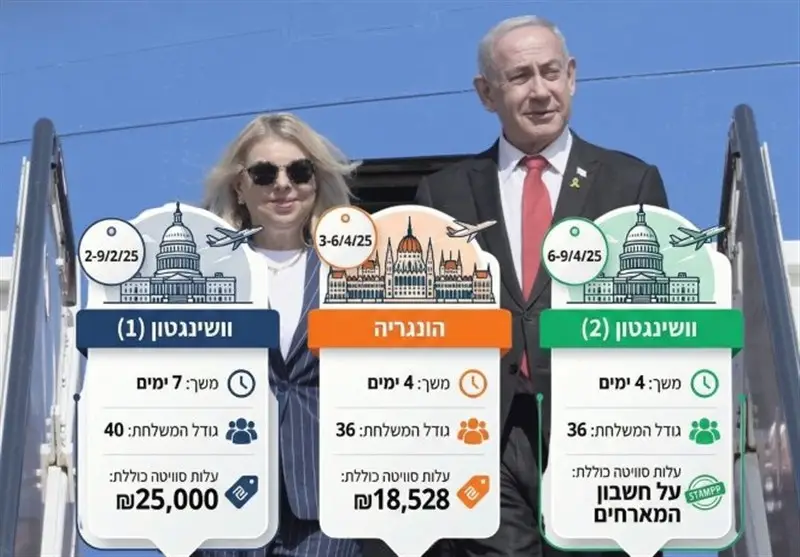 افشای ولخرجی‌های نجومی نتانیاهو در سفرهای خارجی؛ اسنادی که همه را شوکه کرد!