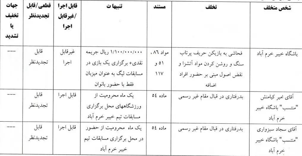 کمیته انضباطی فدراسیون فوتبال , 