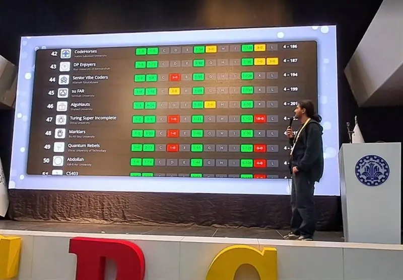 درخشش تیم برنامه‌نویسی دانشگاه شریف؛ راهیابی به مسابقات جهانی ICPC 2026 چین