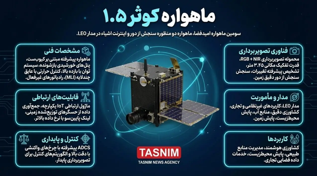 سازمان فضایی ایران , پژوهشگاه فضایی ایران ,