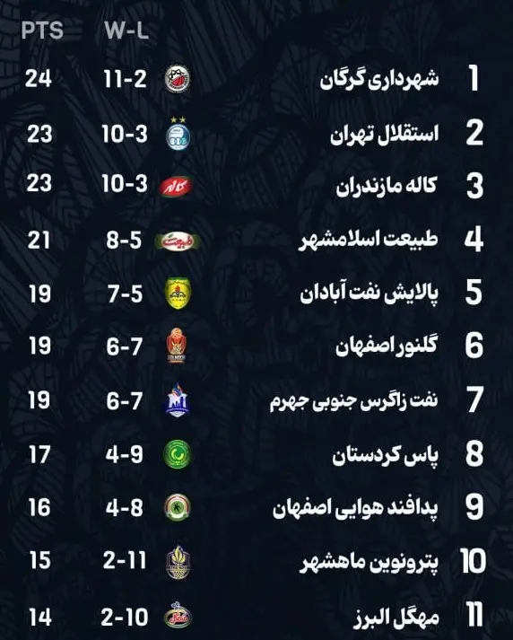 بسکتبال , لیگ برتر بسکتبال , 