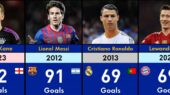 برترین گلزنان تاریخ فوتبال در هر سال از 2000 تا 2025