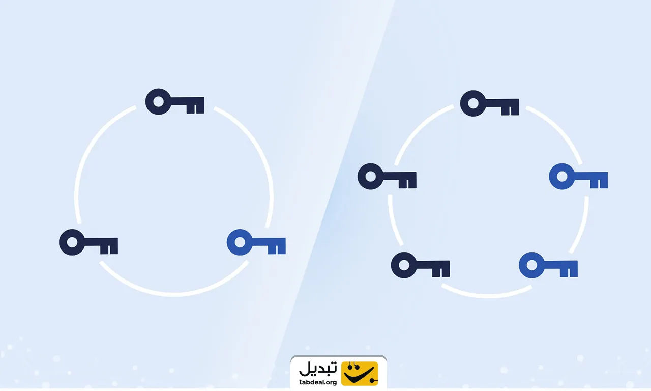 معرفی بهترین کیف پول های چند امضایی: دژ نفوذناپذیر دارایی‌های دیجیتال شما