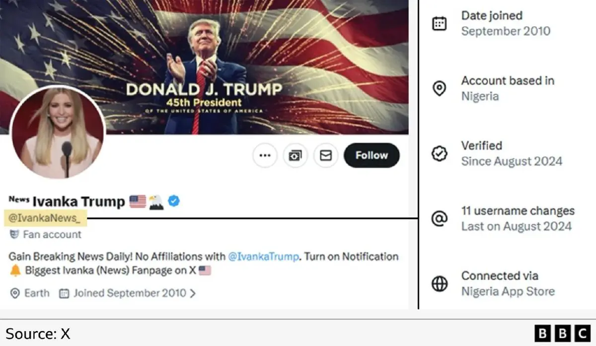 راز جنجالی حساب‌های جعلی ترامپ در توئیتر؛ از هواداران هندی تا طرفداران نیجریه‌ای غیرواقعی!