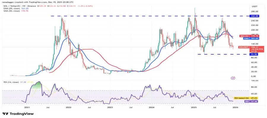 alteason-eth-bnb-xrp-sol-and-doge-