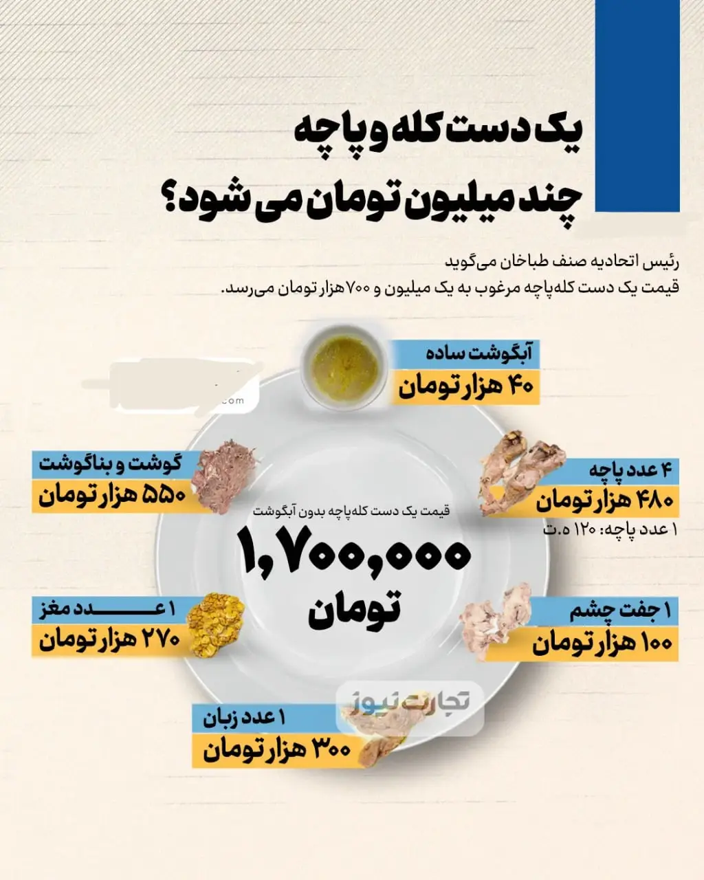 قیمت یک دست کله‌پاچه + اینفوگرافی