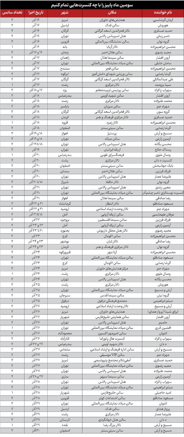 جدول زمان، مکان، نام خواننده و تعداد سانس کنسرت های موسیقی پاپ در نیمه دوم آذر ماه