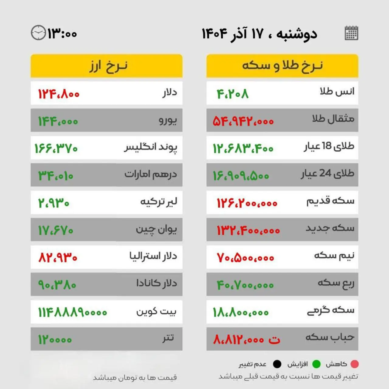 مصوبۀ دولت بازار ارز را به هم ریخت