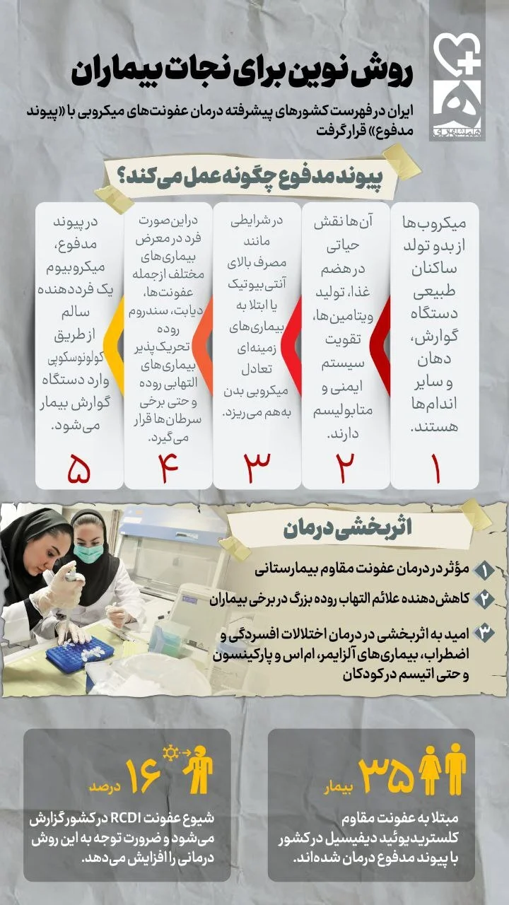 روش نوین برای نجات بیماران